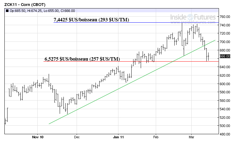 Corn tech MT 14 march 2011